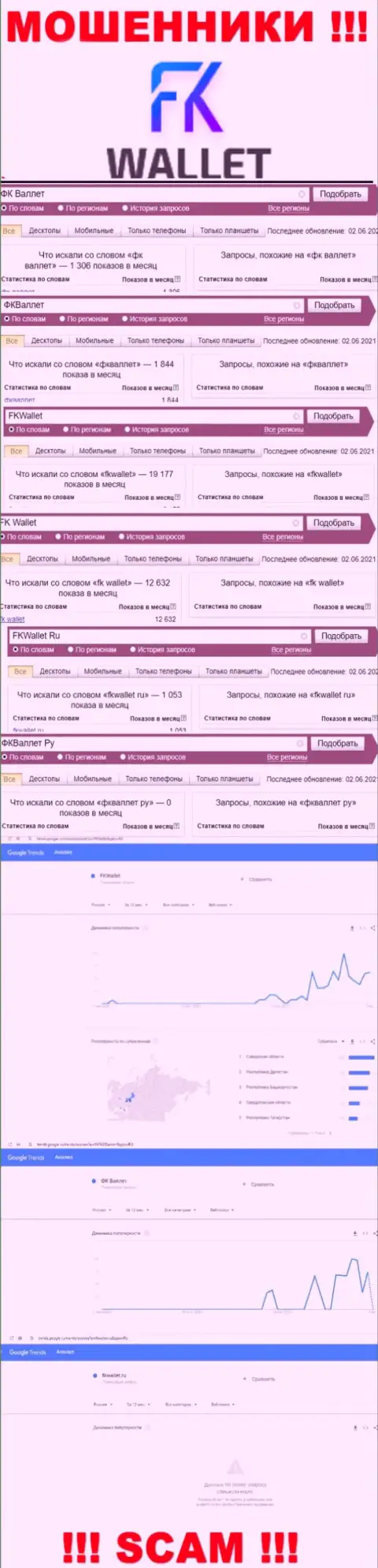 Скрин статистики онлайн-запросов по преступно действующей компании FKWallet