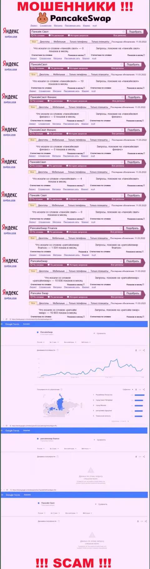 Как часто интересовались мошенниками PancakeSwap Finance в поисковиках сети Интернет ???