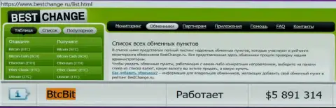 Надежность организации БТКБит подтверждена мониторингом обменных онлайн-пунктов - web-ресурсом бестчендж ру