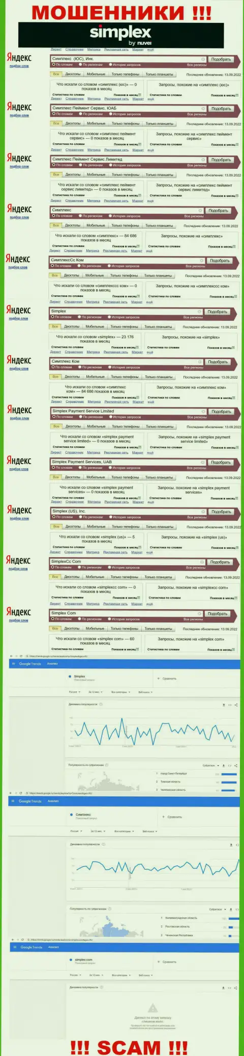 Количество поисковых запросов по разводилам Simplex в сети