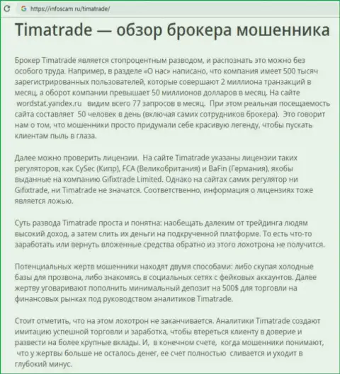 TimaTrade одна громадная ловушка для доверчивых трейдеров - это ВОРЮГИ !!! (отзыв)